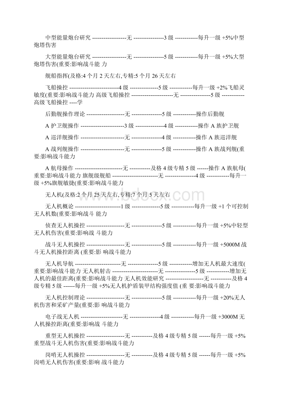 EVE 技能指导手册 航母篇文档格式.docx_第2页