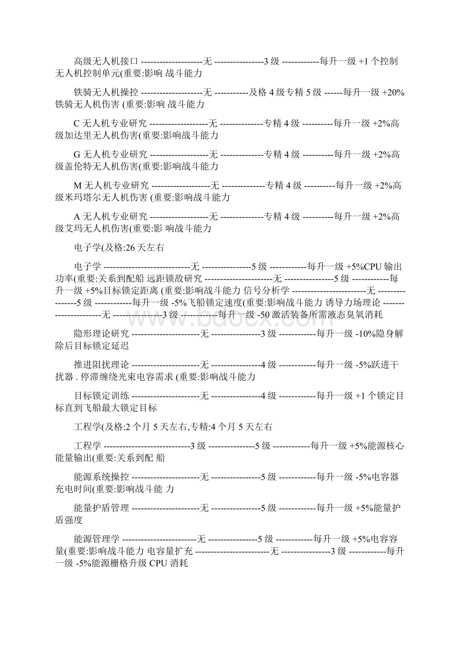 EVE 技能指导手册 航母篇文档格式.docx_第3页