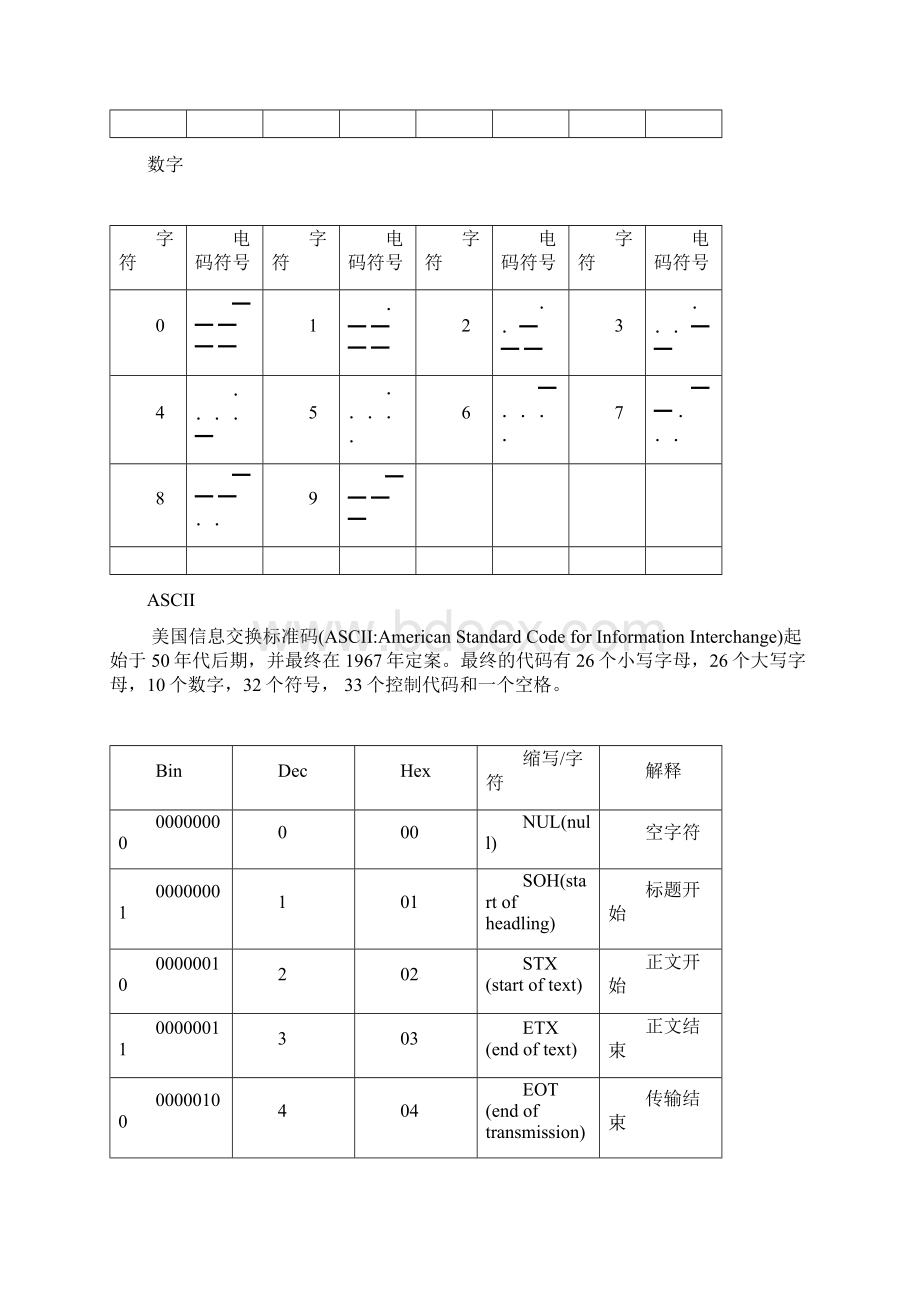 Unicode字符全集.docx_第2页