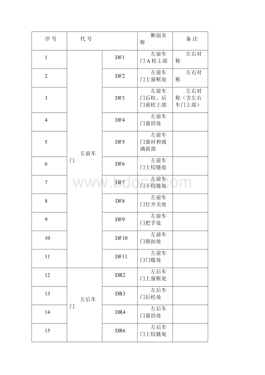 开闭件设计讲解Word文件下载.docx_第2页