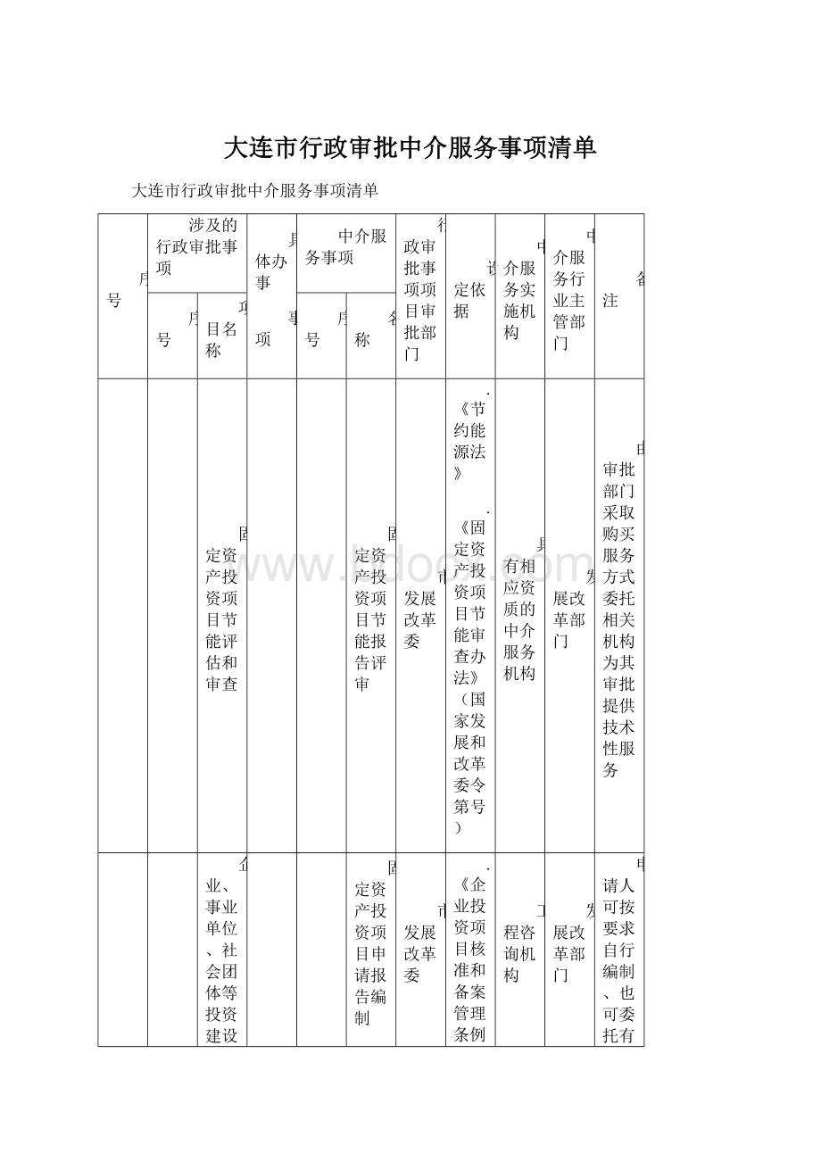 大连市行政审批中介服务事项清单.docx_第1页