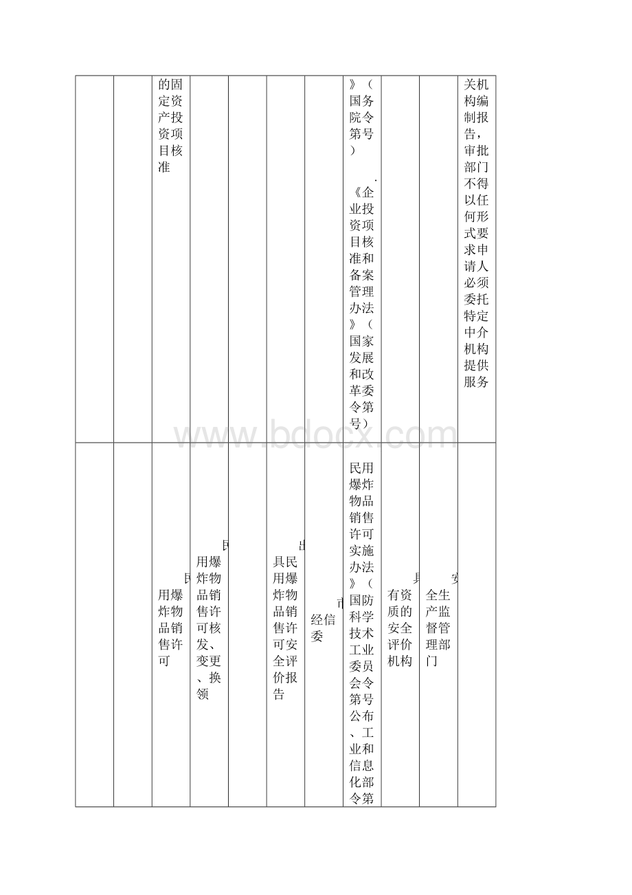 大连市行政审批中介服务事项清单.docx_第2页