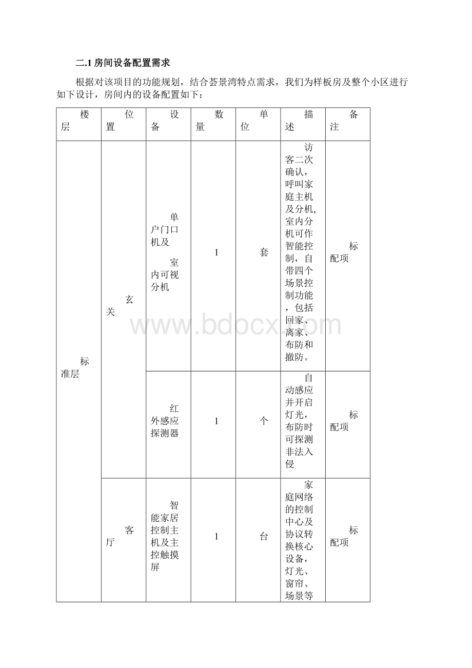 智能家居需求分析Word文档下载推荐.docx_第2页