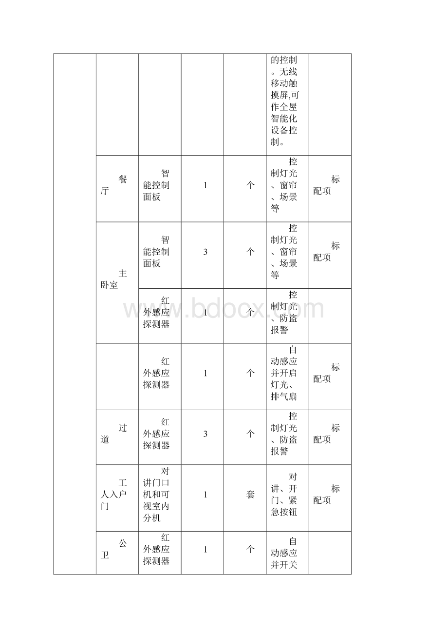 智能家居需求分析.docx_第3页