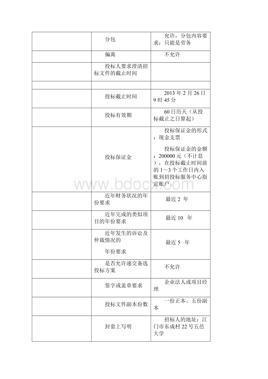 课程设计招标文件.docx_第3页