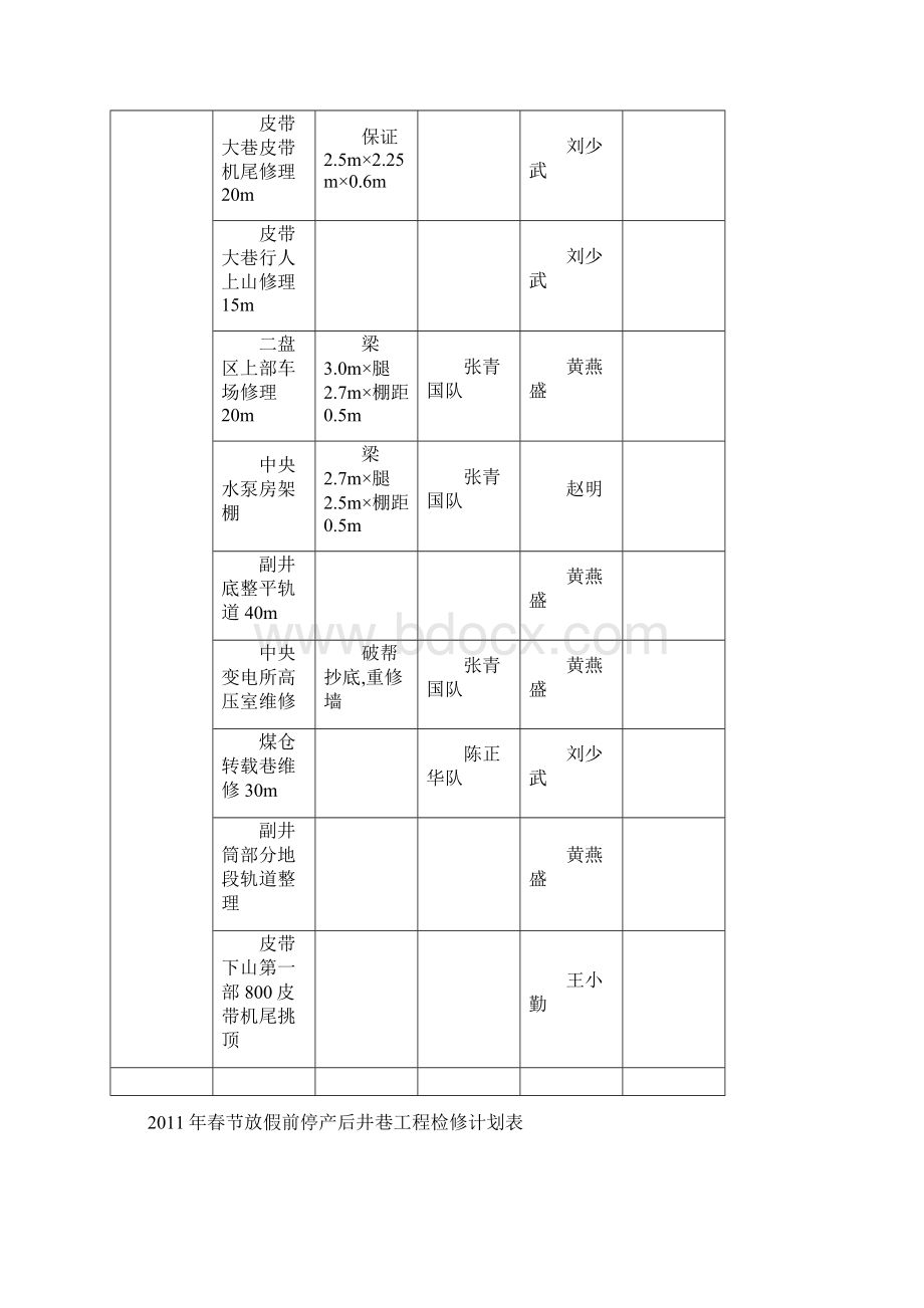 春节检修井巷工程计划及措施.docx_第2页