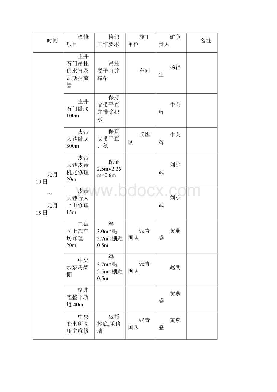 春节检修井巷工程计划及措施.docx_第3页