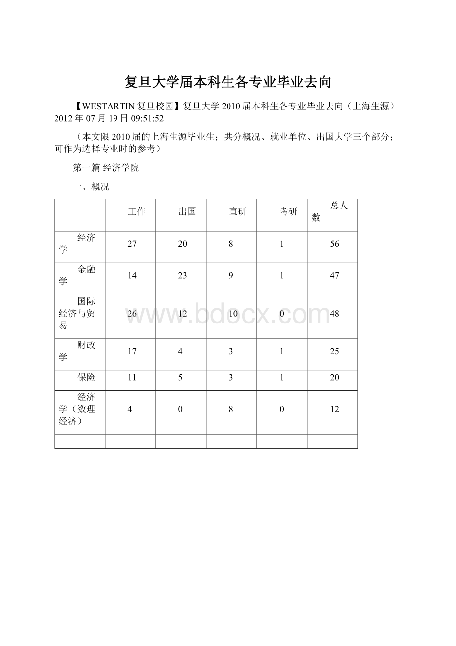 复旦大学届本科生各专业毕业去向.docx_第1页