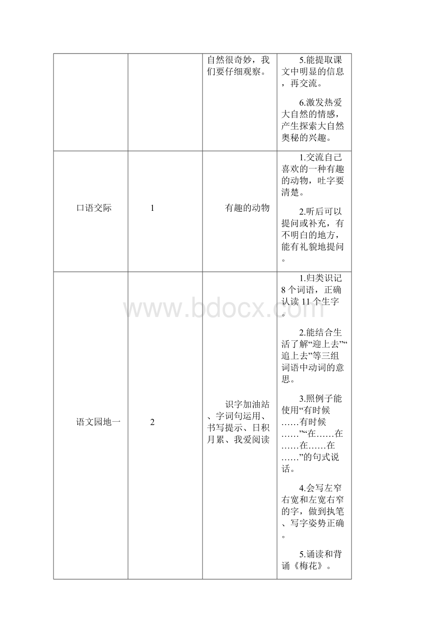 新部编版二年级上语文《1 小蝌蚪找妈妈》优质公开课教学设计Word文件下载.docx_第2页