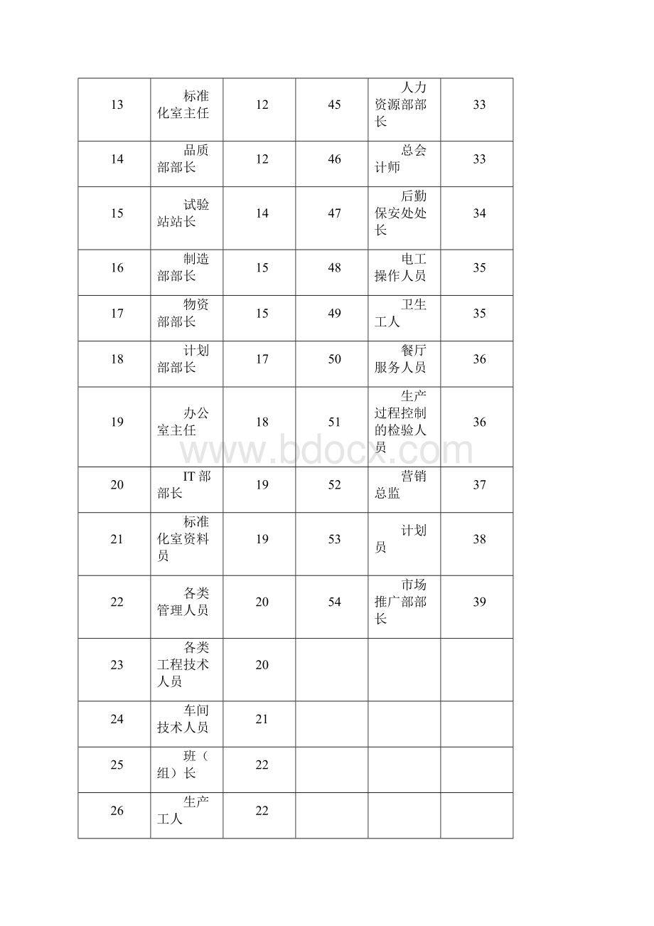 岗位职责101021Word文件下载.docx_第2页