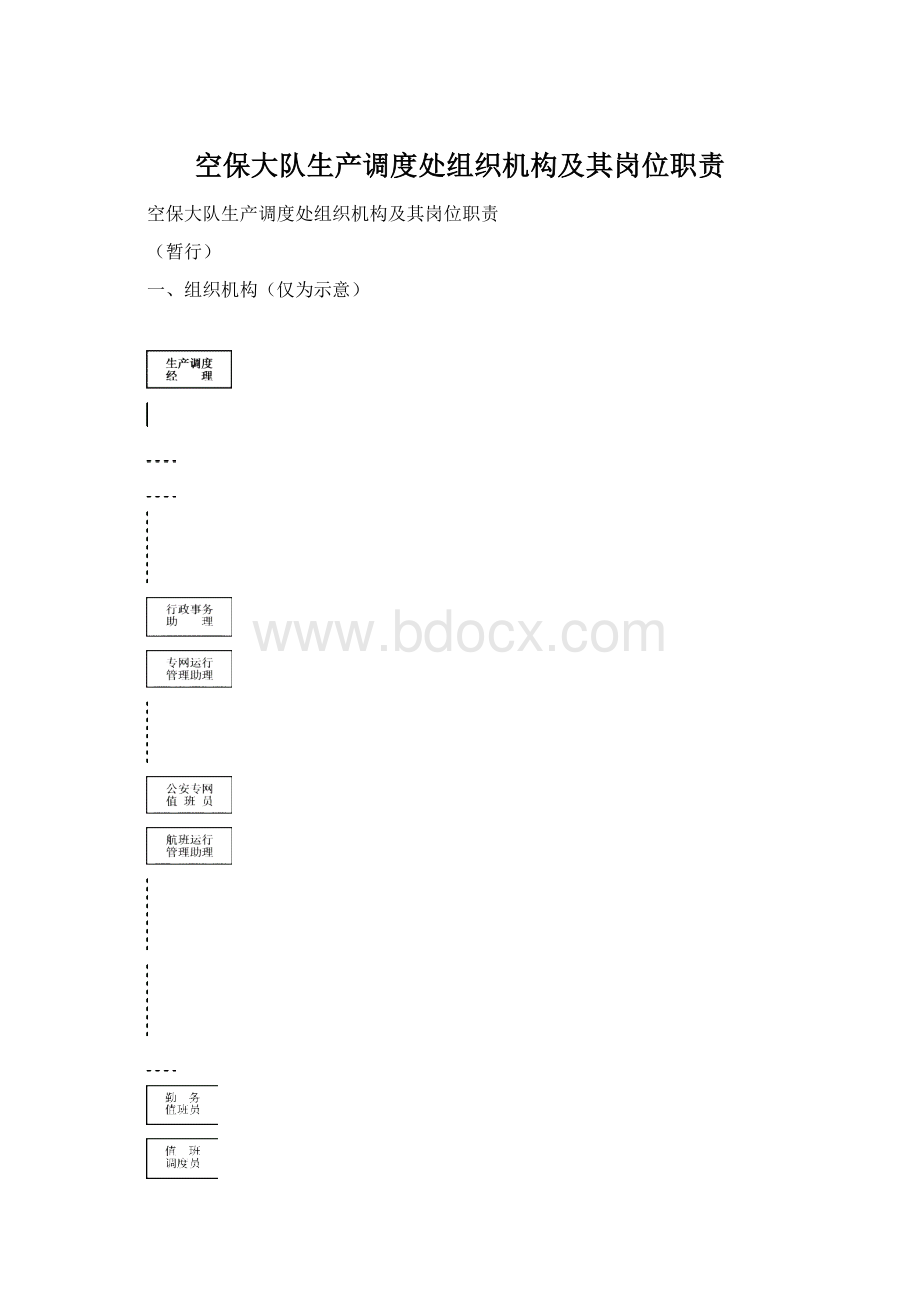 空保大队生产调度处组织机构及其岗位职责.docx_第1页