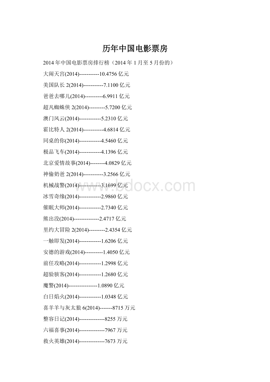 历年中国电影票房.docx_第1页