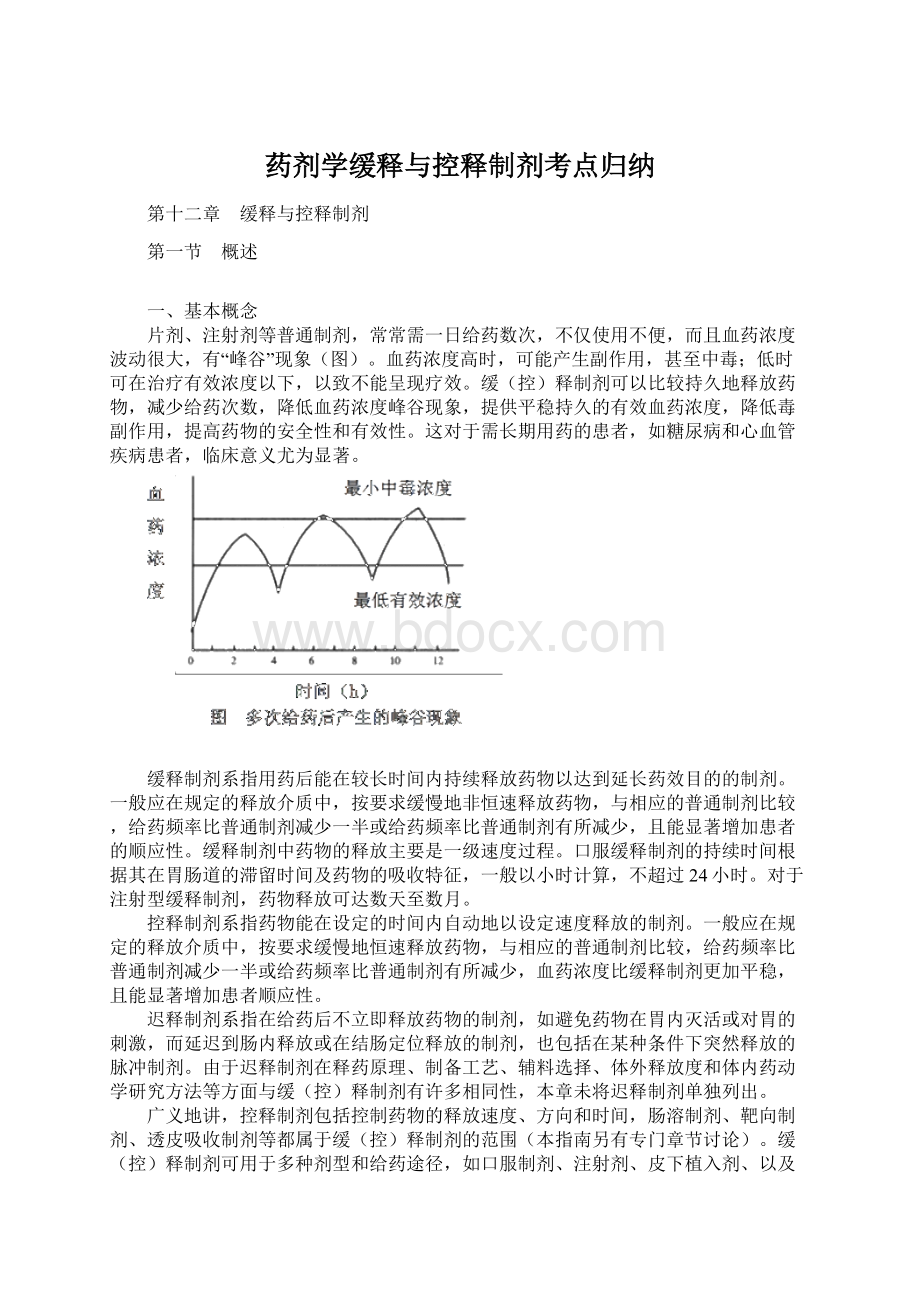 药剂学缓释与控释制剂考点归纳Word文档格式.docx