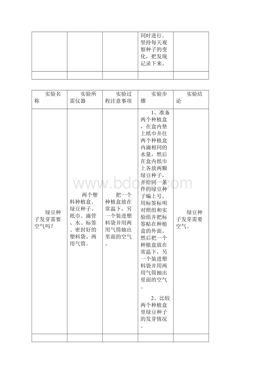 五年级上册科学实验汇总共41页.docx_第3页