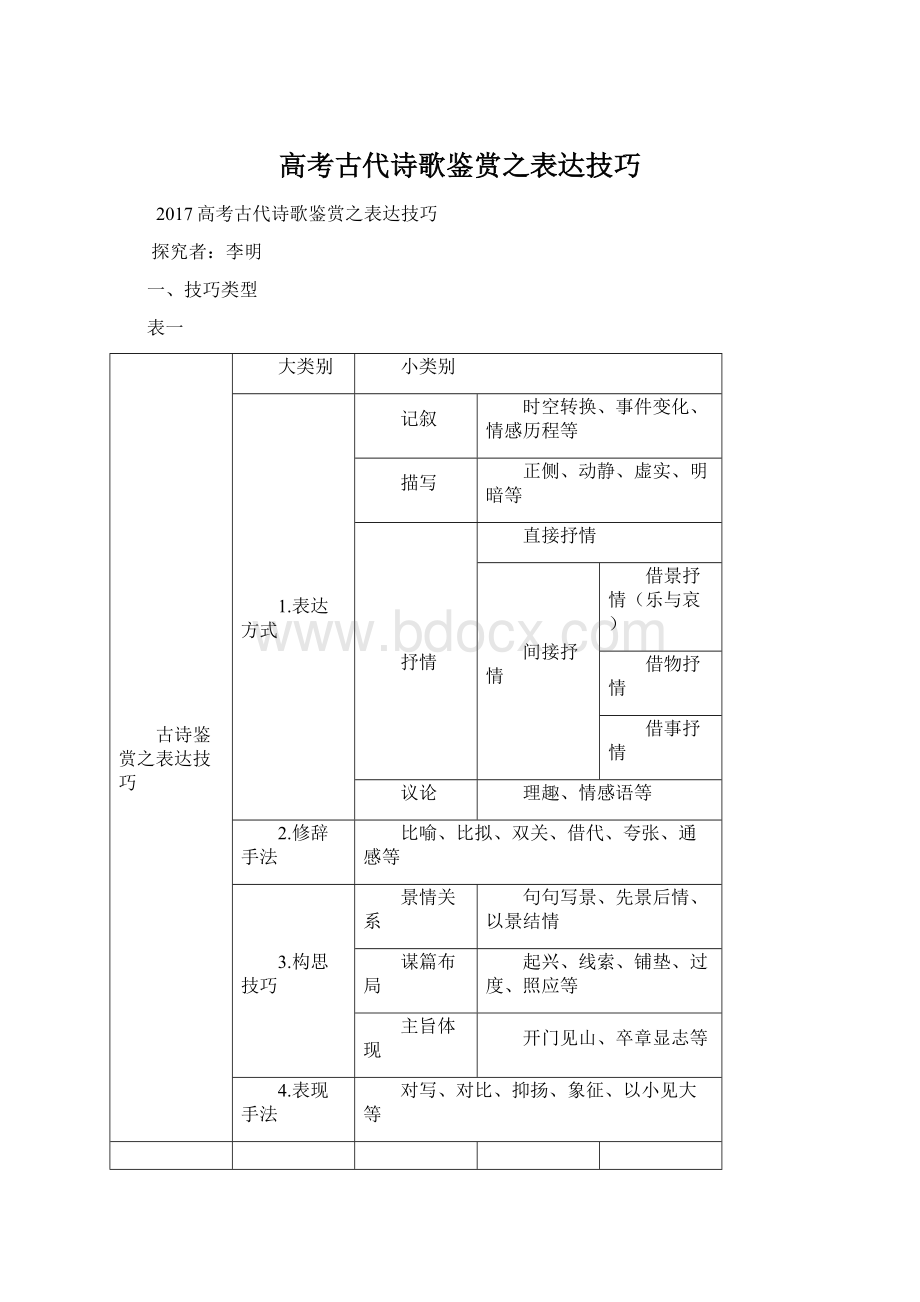 高考古代诗歌鉴赏之表达技巧.docx_第1页