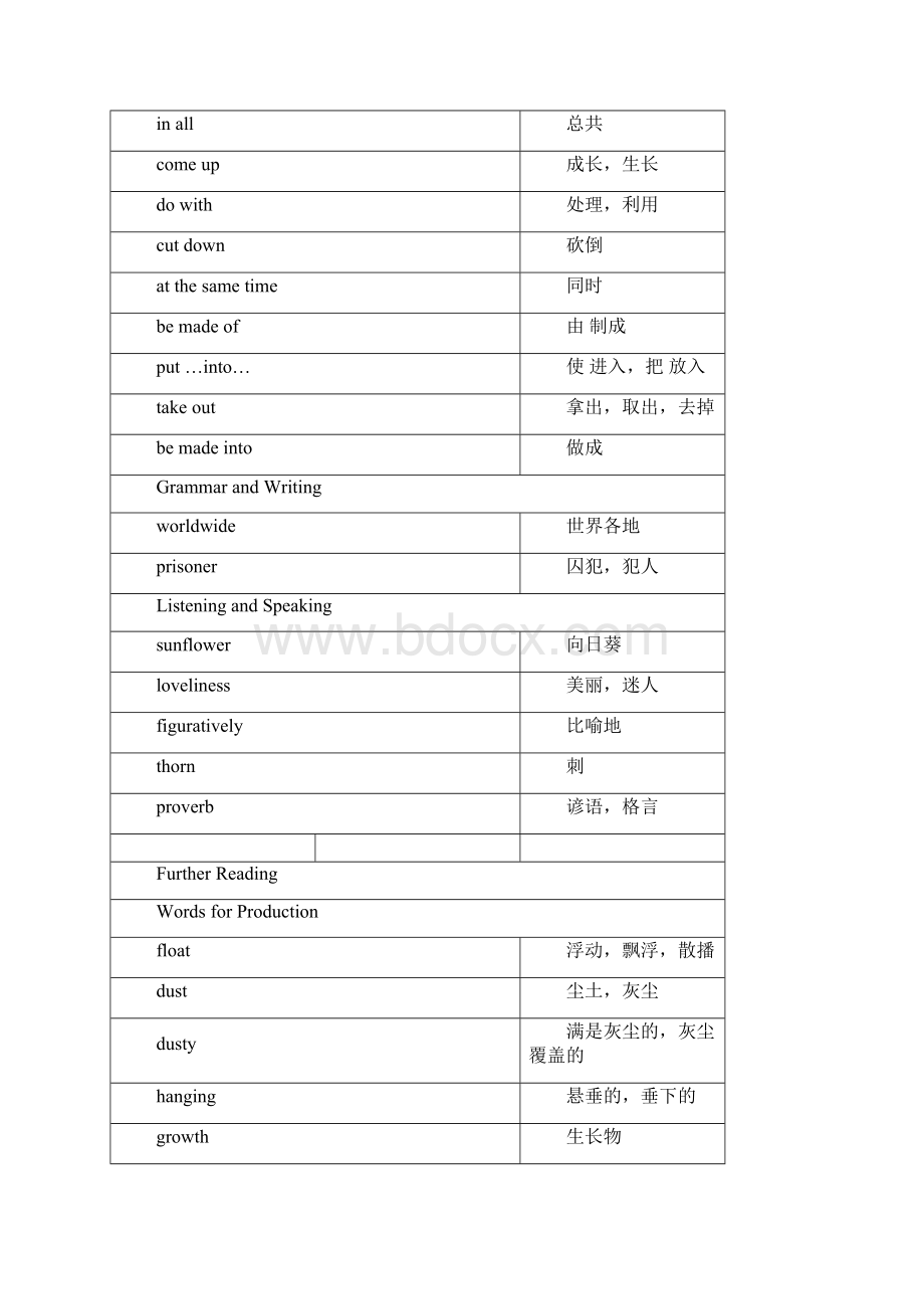 重大版高中英语必修4单词Word格式.docx_第2页