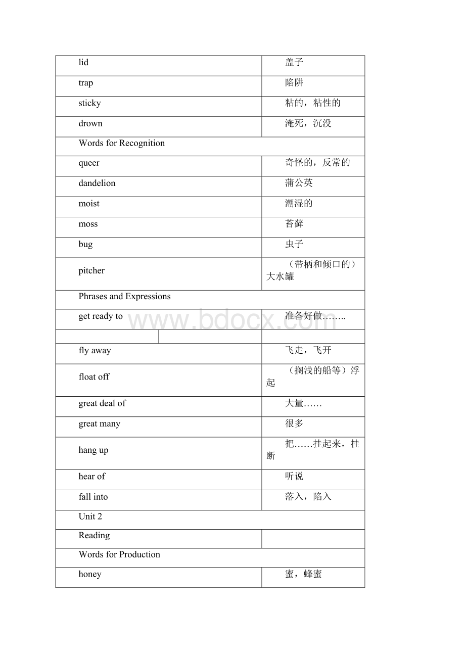 重大版高中英语必修4单词Word格式.docx_第3页