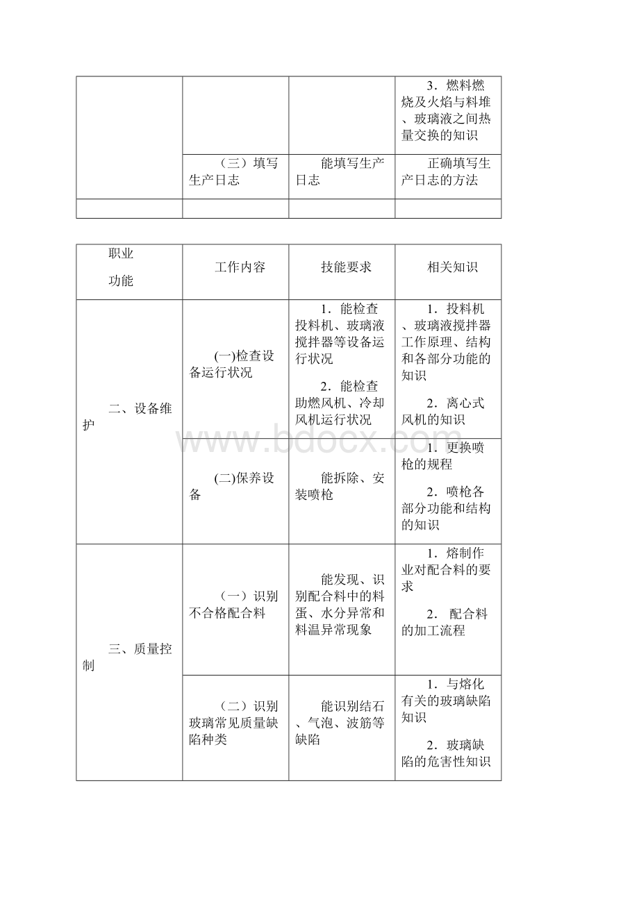 玻璃熔化工.docx_第3页