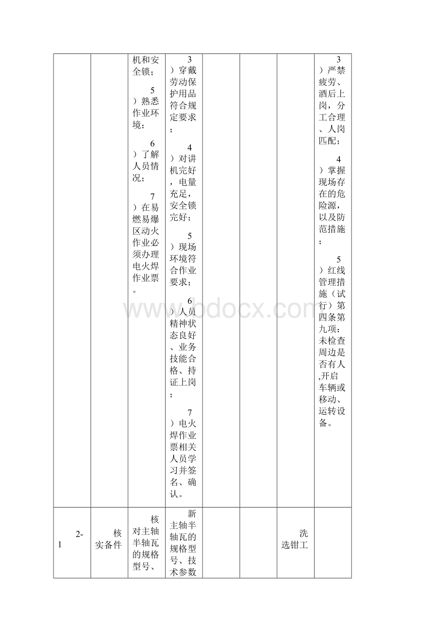 更换加压过滤机主轴半轴瓦标准作业流程选煤厂岗位标准作业流程文档格式.docx_第2页