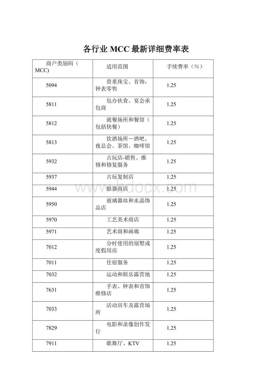 各行业MCC最新详细费率表.docx