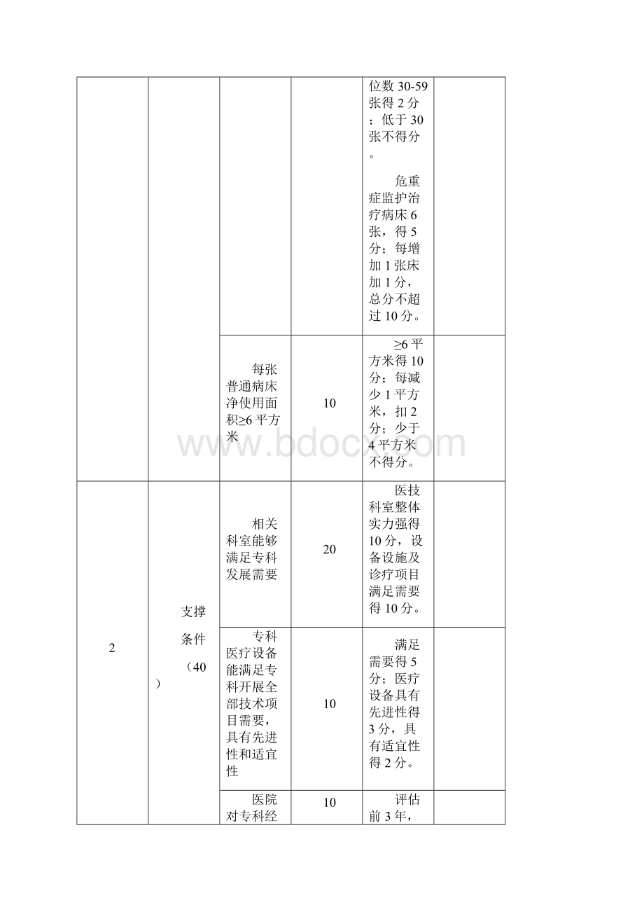 国家临床重点专科消化内科评分标准试行绵阳中心医院.docx_第2页