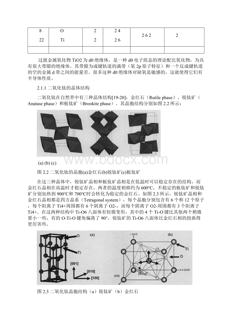 氩离子辐照铜掺杂二氧化钛晶体对其光学性能的影响Word下载.docx_第3页