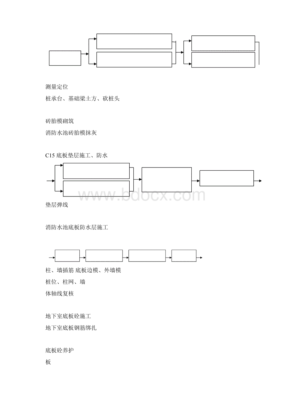 地下室工程施工组织设计方案.docx_第2页