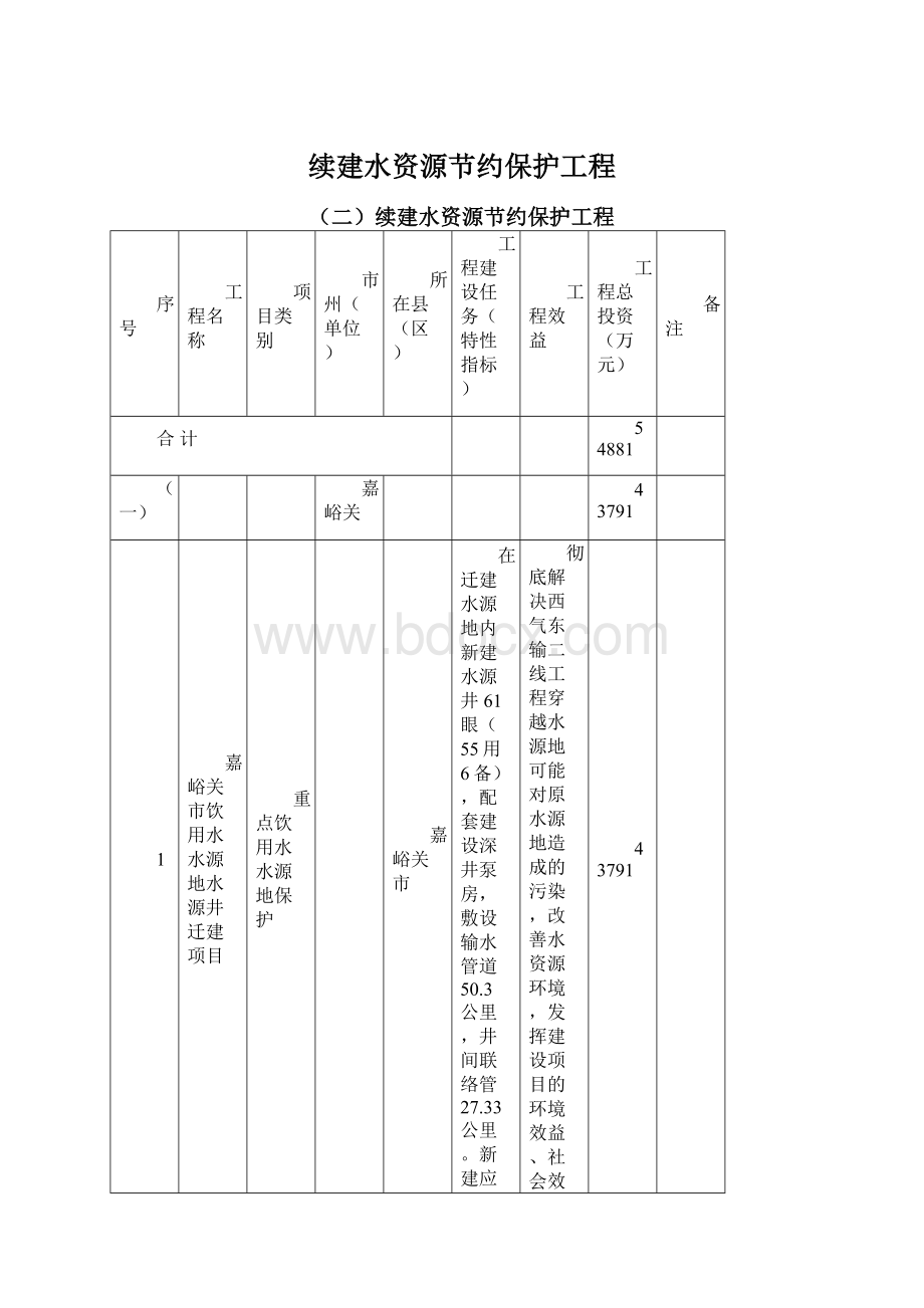 续建水资源节约保护工程.docx