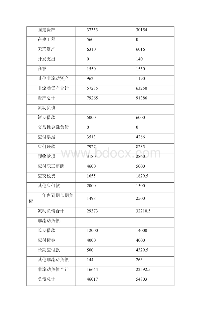 注册会计师考试职业能力综合测试一上及答案Word文档格式.docx_第3页