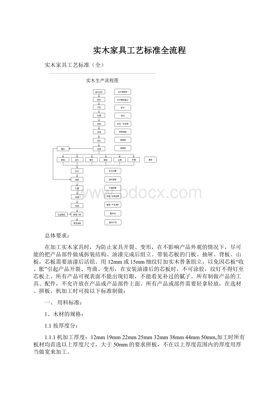 实木家具工艺标准全流程Word文档格式.docx_第1页