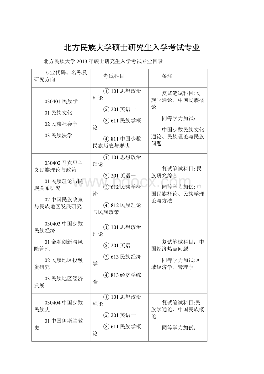 北方民族大学硕士研究生入学考试专业.docx