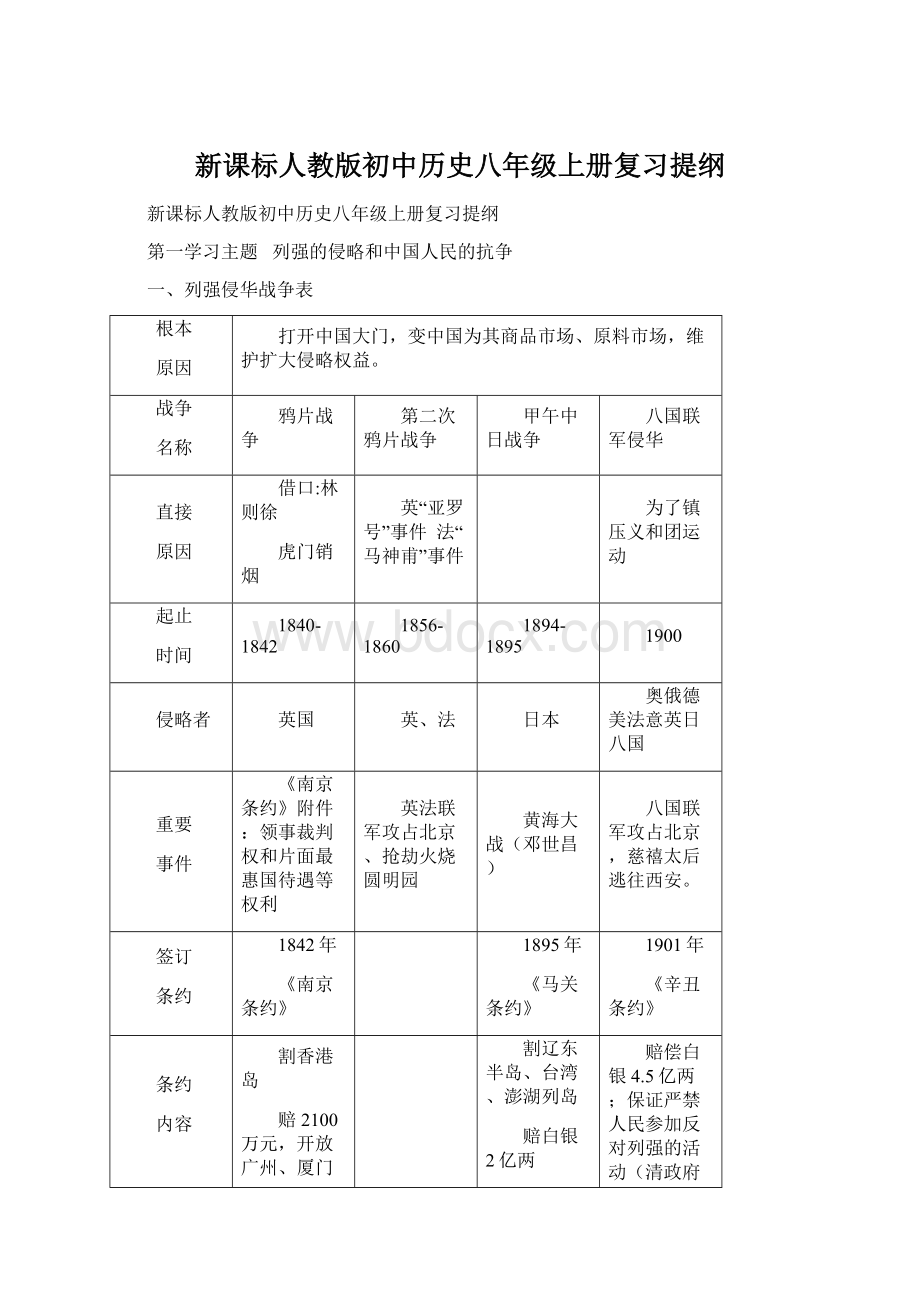 新课标人教版初中历史八年级上册复习提纲Word文件下载.docx