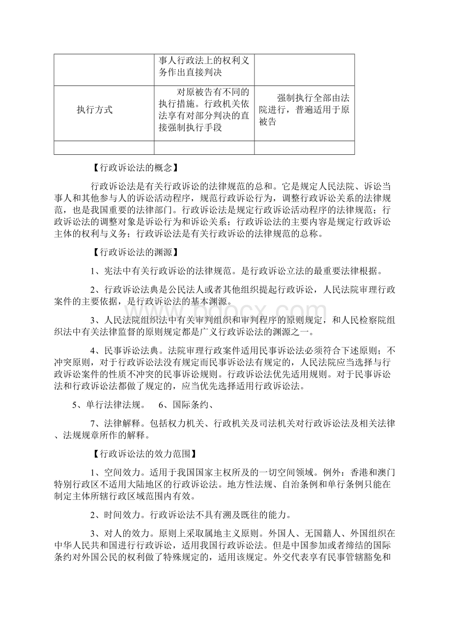 行政诉讼法复习指导Word下载.docx_第2页