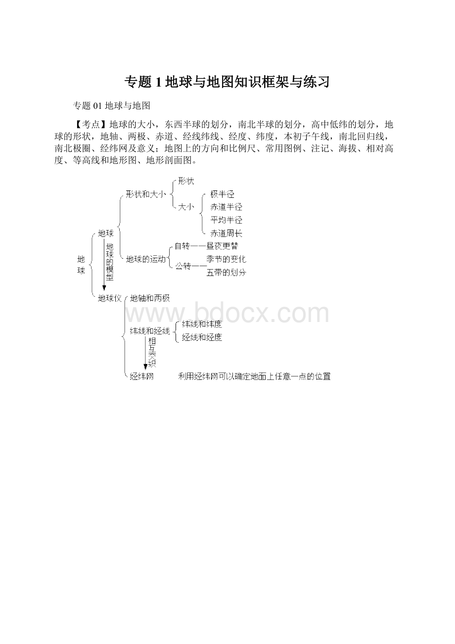 专题1地球与地图知识框架与练习Word下载.docx