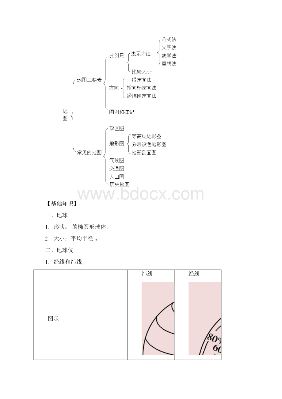 专题1地球与地图知识框架与练习.docx_第2页