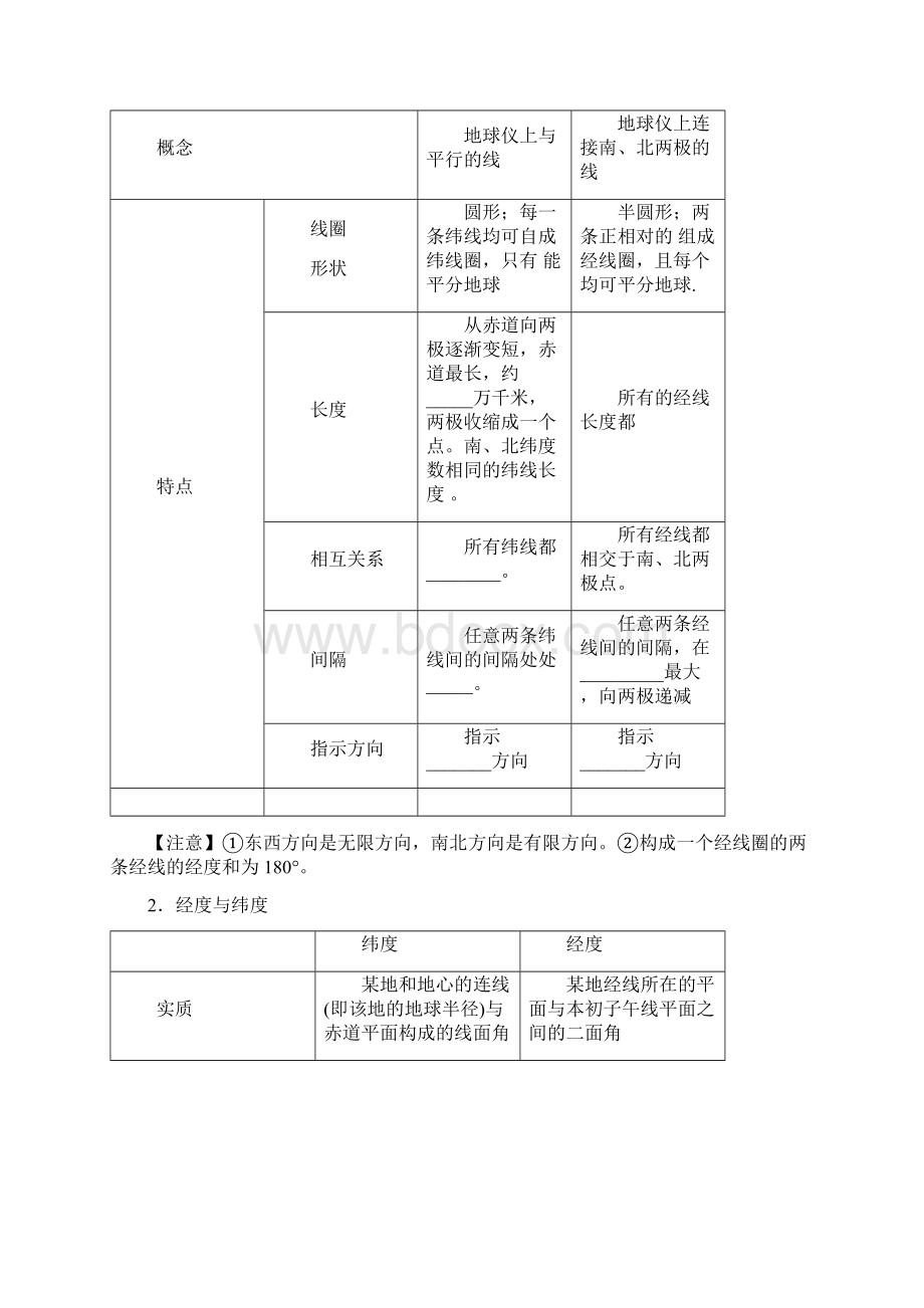 专题1地球与地图知识框架与练习.docx_第3页