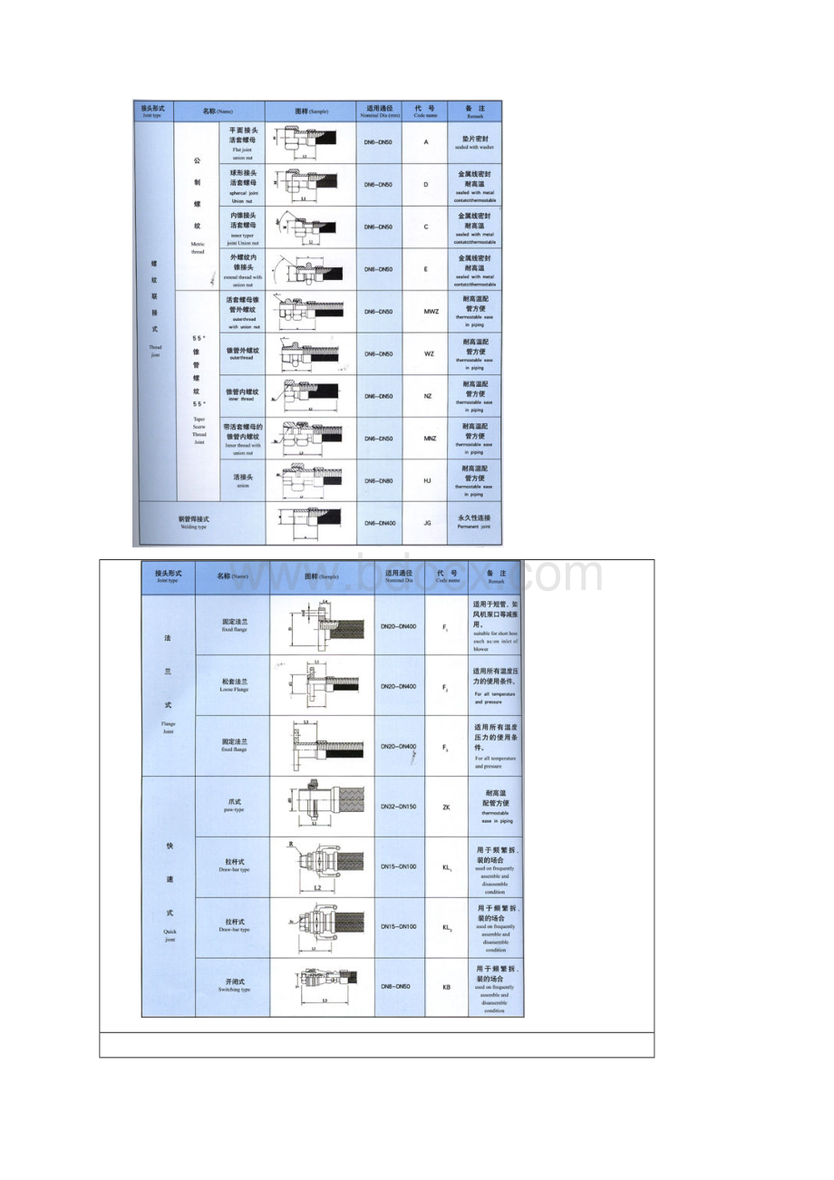 金属软管规格表Word文件下载.docx_第2页