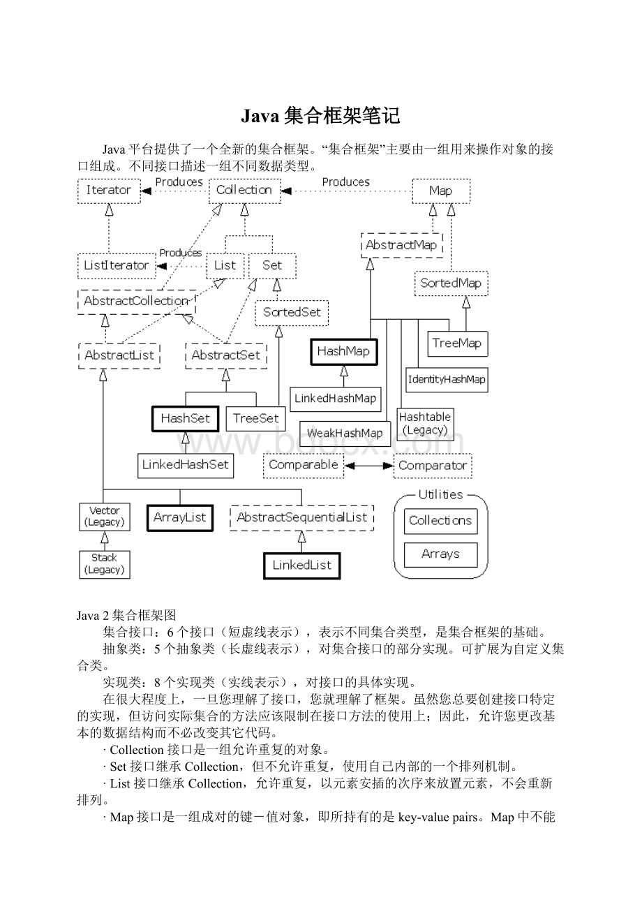 Java集合框架笔记.docx