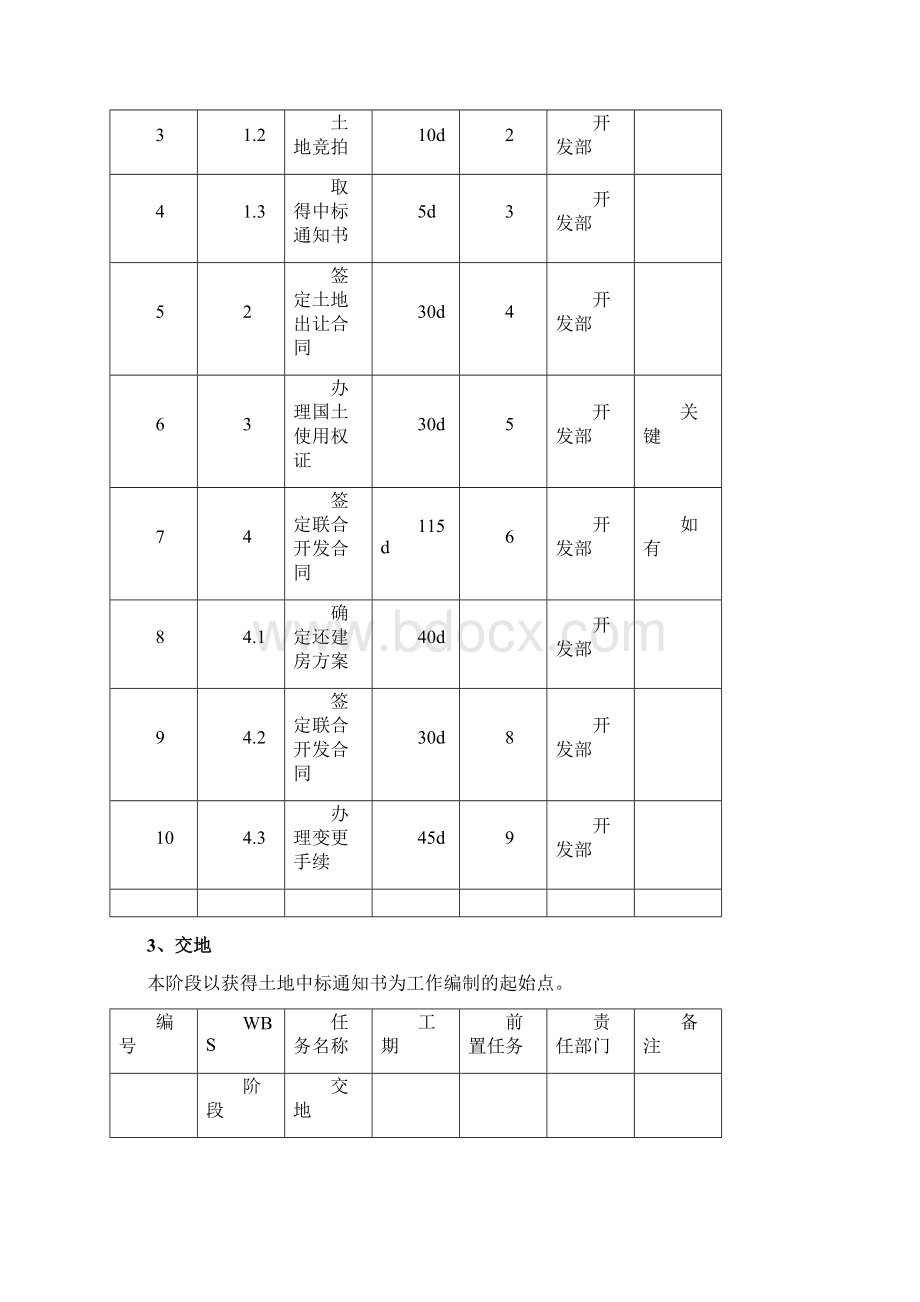 龙湖地产集团标准工序及工期Word文件下载.docx_第3页