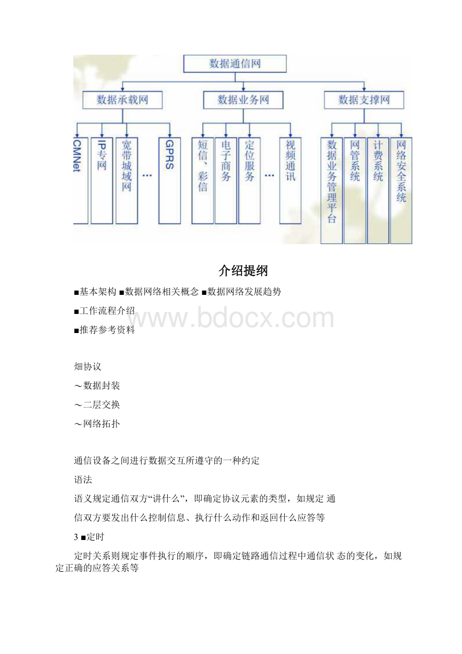 数据网络基础.docx_第2页