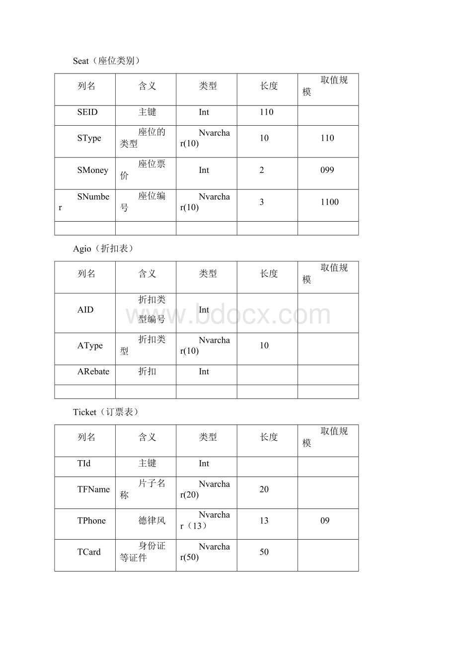 简单影院订票系统数据库设计之欧阳家百创编.docx_第3页