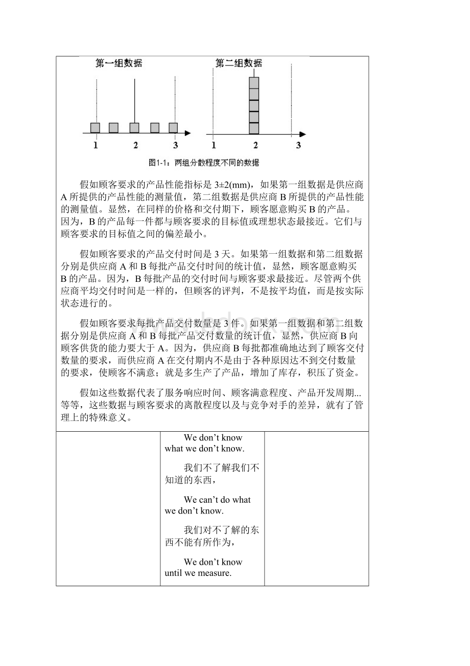 6 西格玛标准公差计算公式Word格式文档下载.docx_第2页