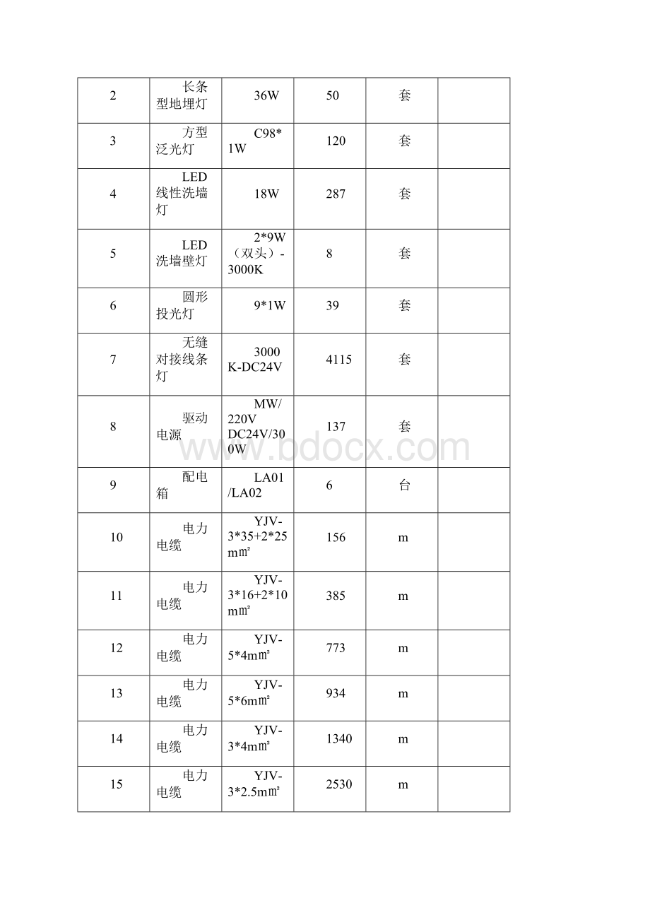 某楼亮化工程施工组织设计.docx_第3页