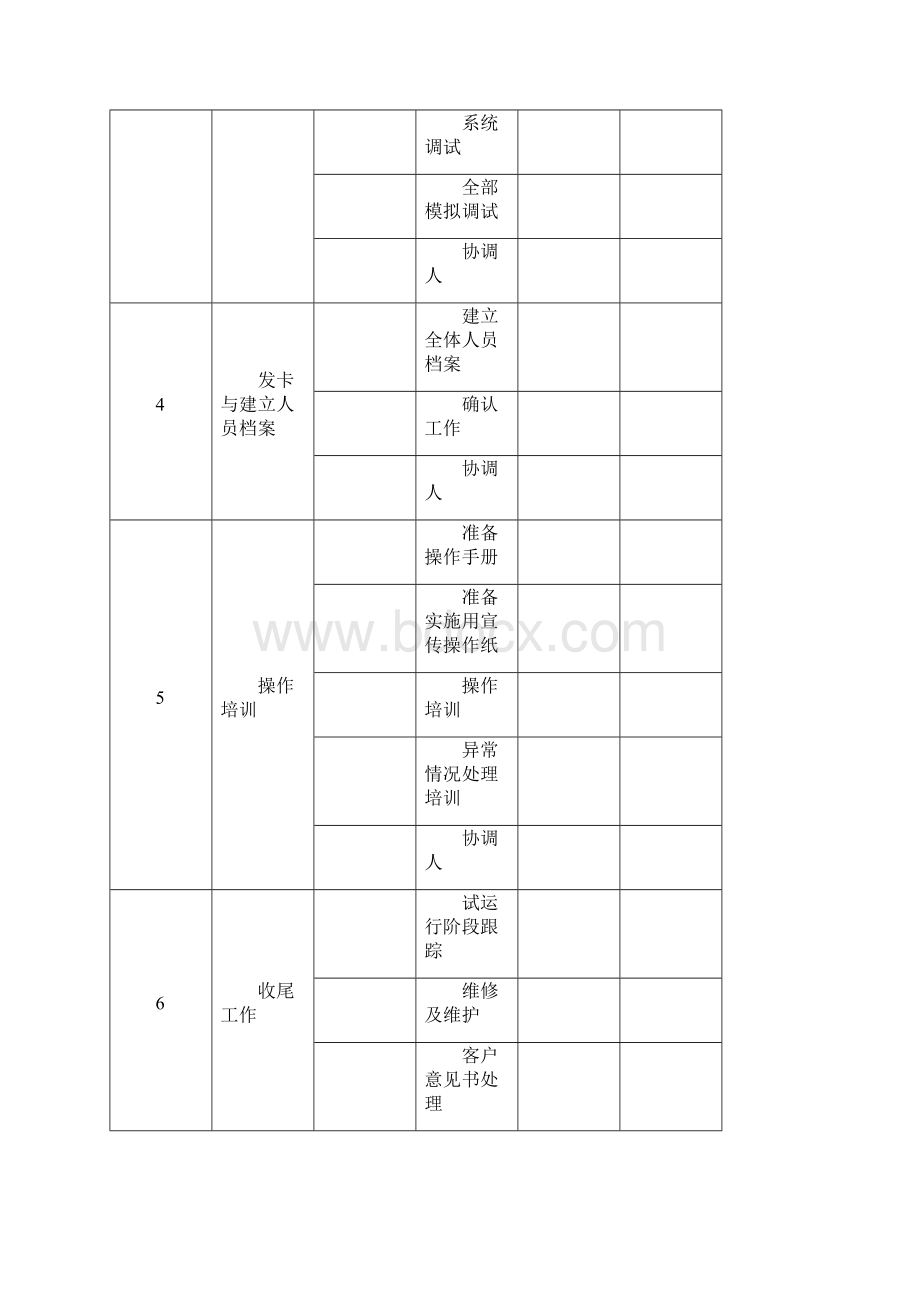 MES项目总结分析报告.docx_第3页