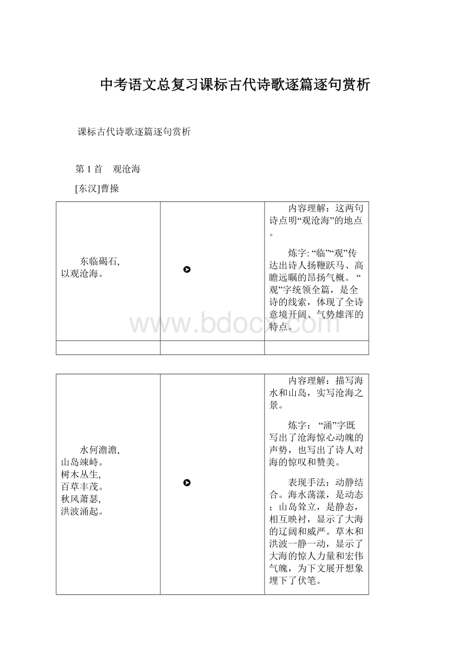 中考语文总复习课标古代诗歌逐篇逐句赏析.docx_第1页