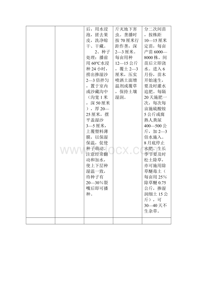 常见几个树种育苗技术0630概述.docx_第3页