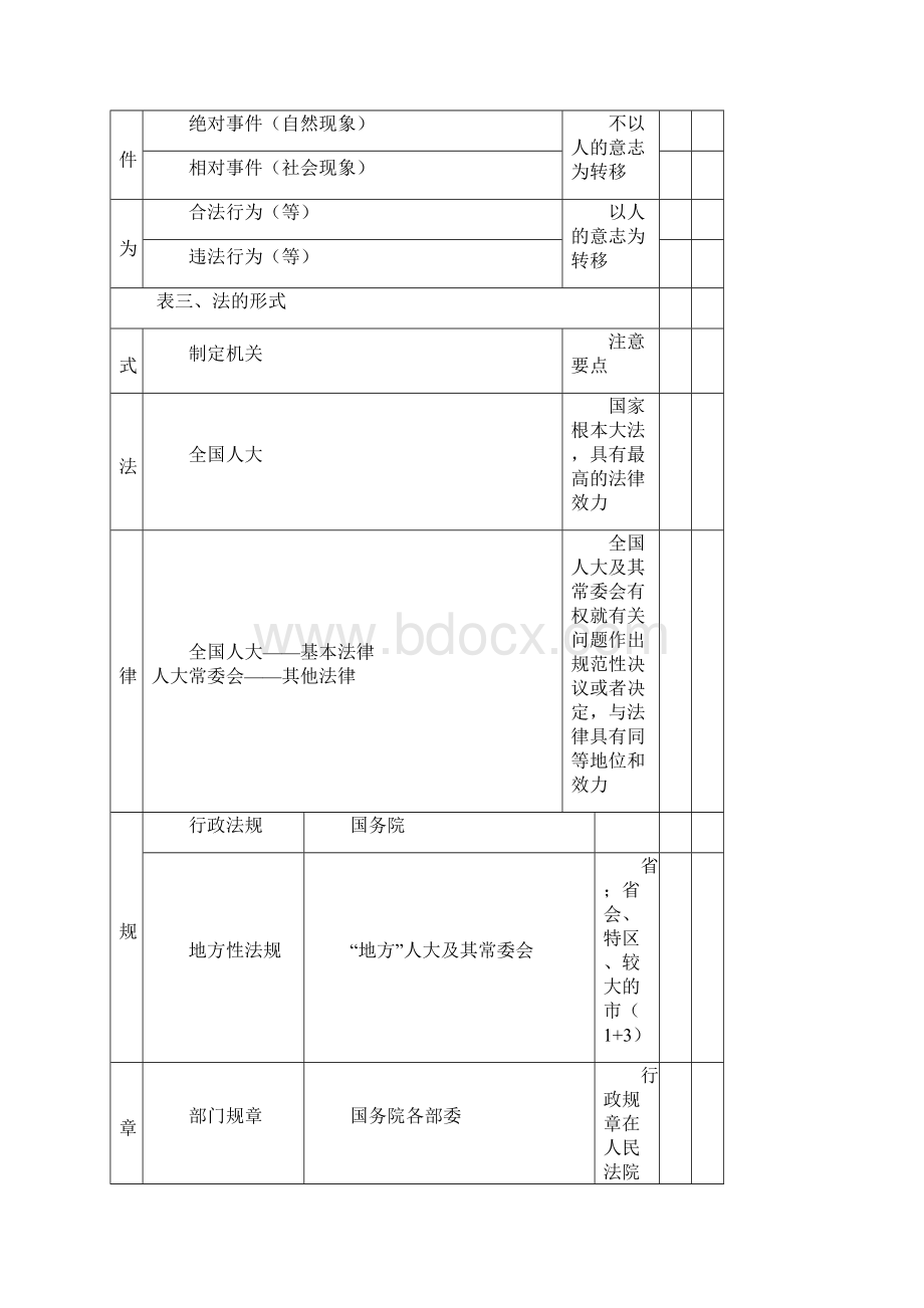 经济法救命稻草只传一周.docx_第2页