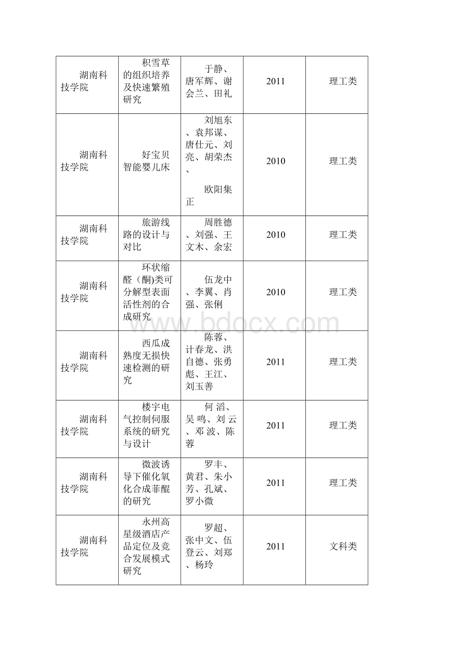 湖南科技学院大学生研究性学习和创新实验计划项目中期检查报告书.docx_第3页