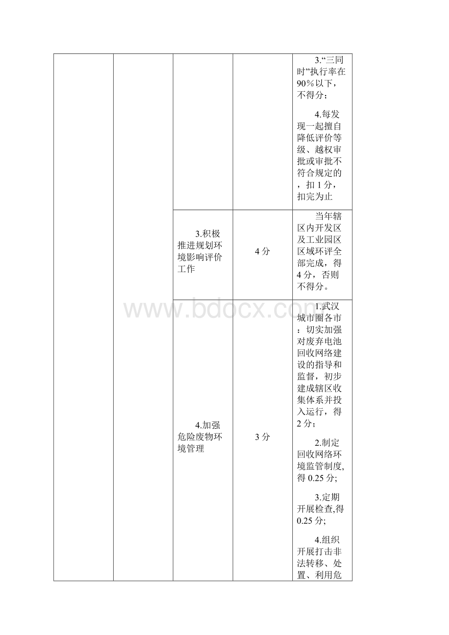 湖北省市州环保部门目标责任制考核细则doc湖北省市州环.docx_第2页