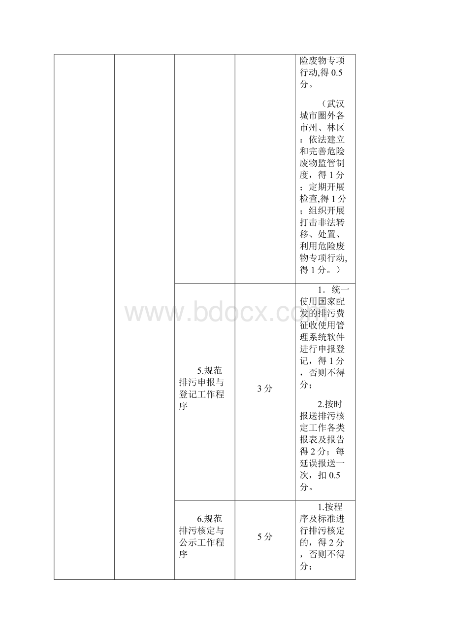 湖北省市州环保部门目标责任制考核细则doc湖北省市州环.docx_第3页